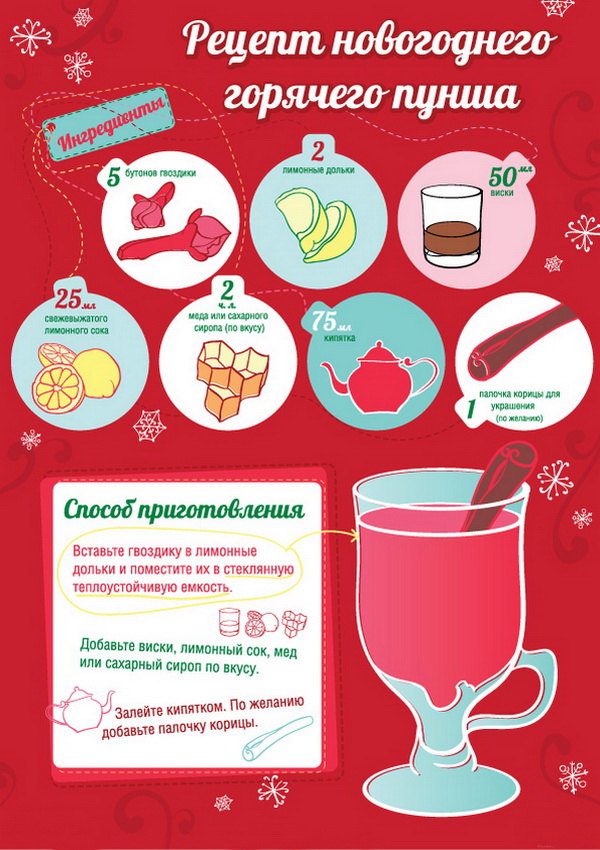 Рецепт новогоднего горячего пунша в картинках
